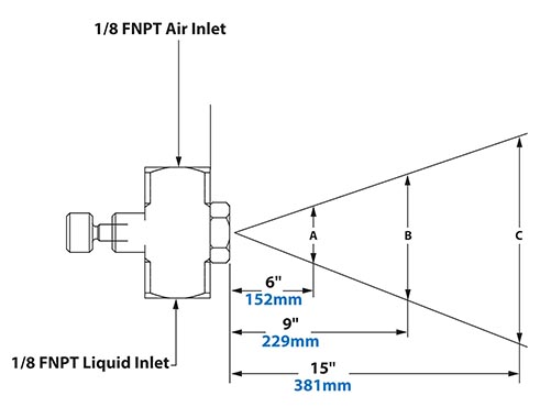 Spray Dimensions - 1/8 FNPT Siphon Fed Round Pattern Atomizing Nozzle Spray Dimensions - 1/8 FNPT Siphon Fed Round Pattern Atomizing Nozzle